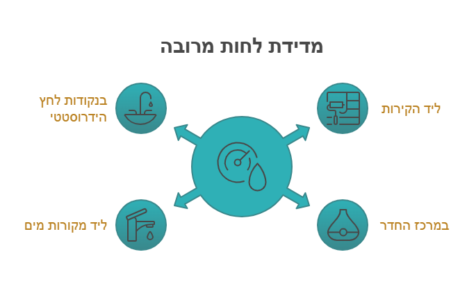 שיקום נזקי מים