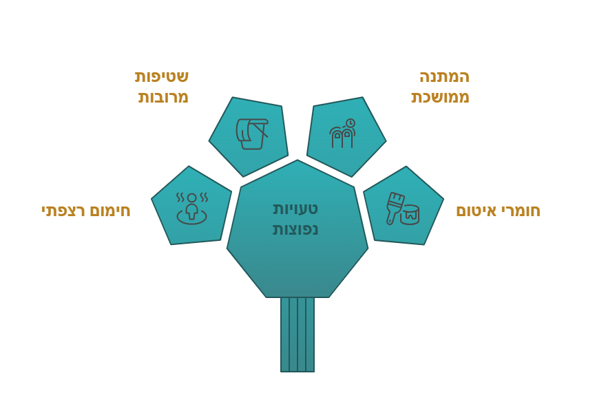 מייבש חול