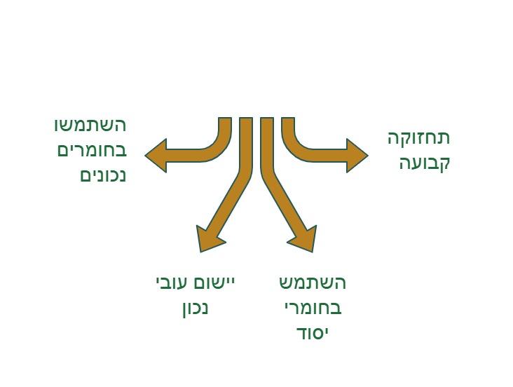 מכונת ייבוש רצפה
