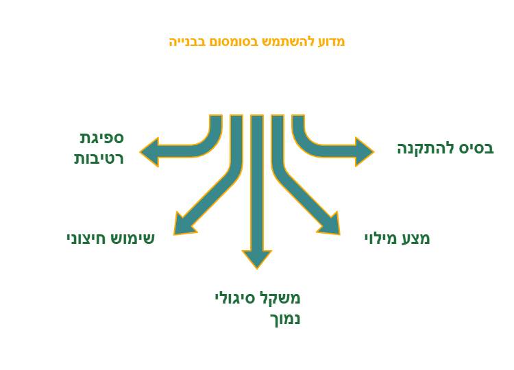 סומסום רטוב מתחת לריצוף