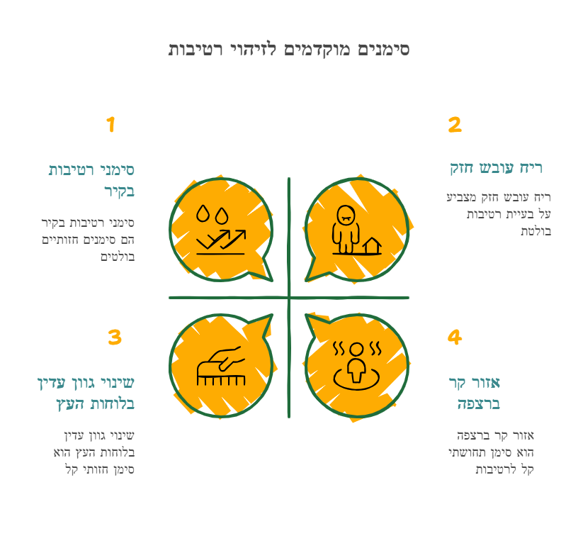 ייבוש רטיבות פרקט