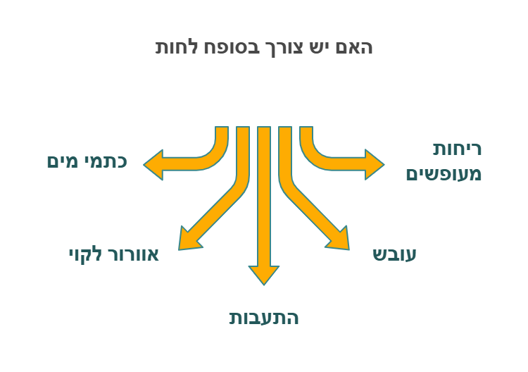 סופח לחות