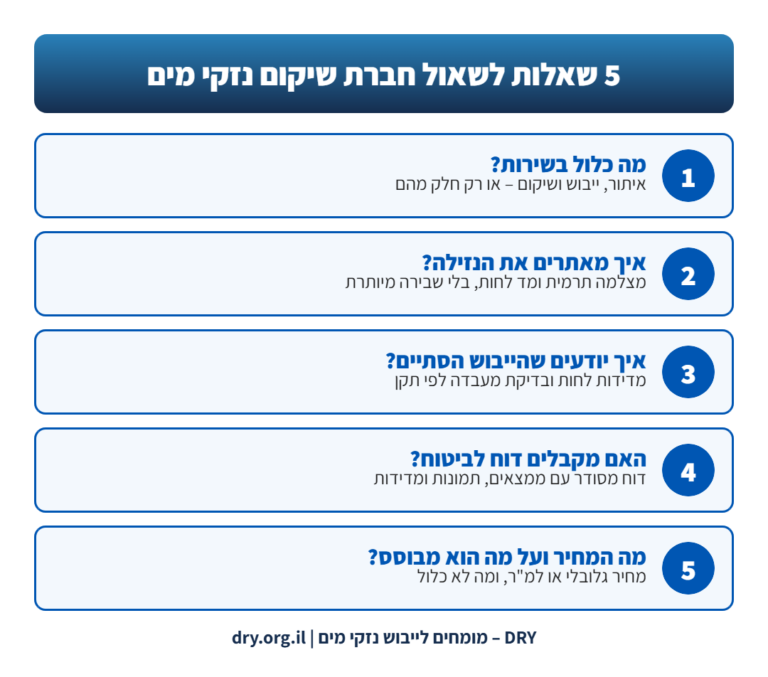 אינפוגרפיקה: 5 שאלות לשאול חברת שיקום נזקי מים – מה כלול, שיטת האיתור, אישור סיום ייבוש, דוח לביטוח ומחיר